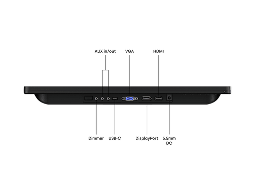 15 Inch Touchscreen